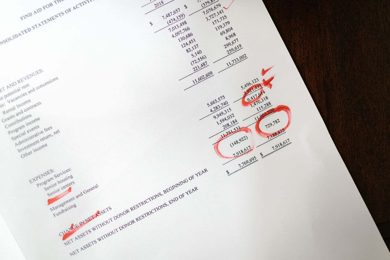 A financial statement with figures circled in red, scrutinizing debt service coverage