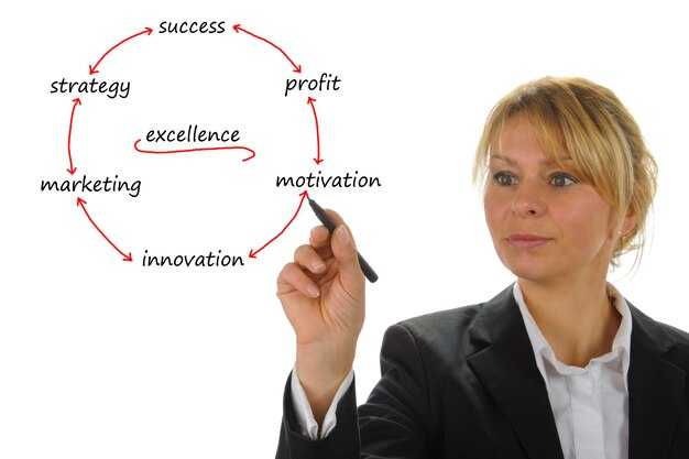 Early Growth: Lock in scalable channel mix and monitor unit economics weekly