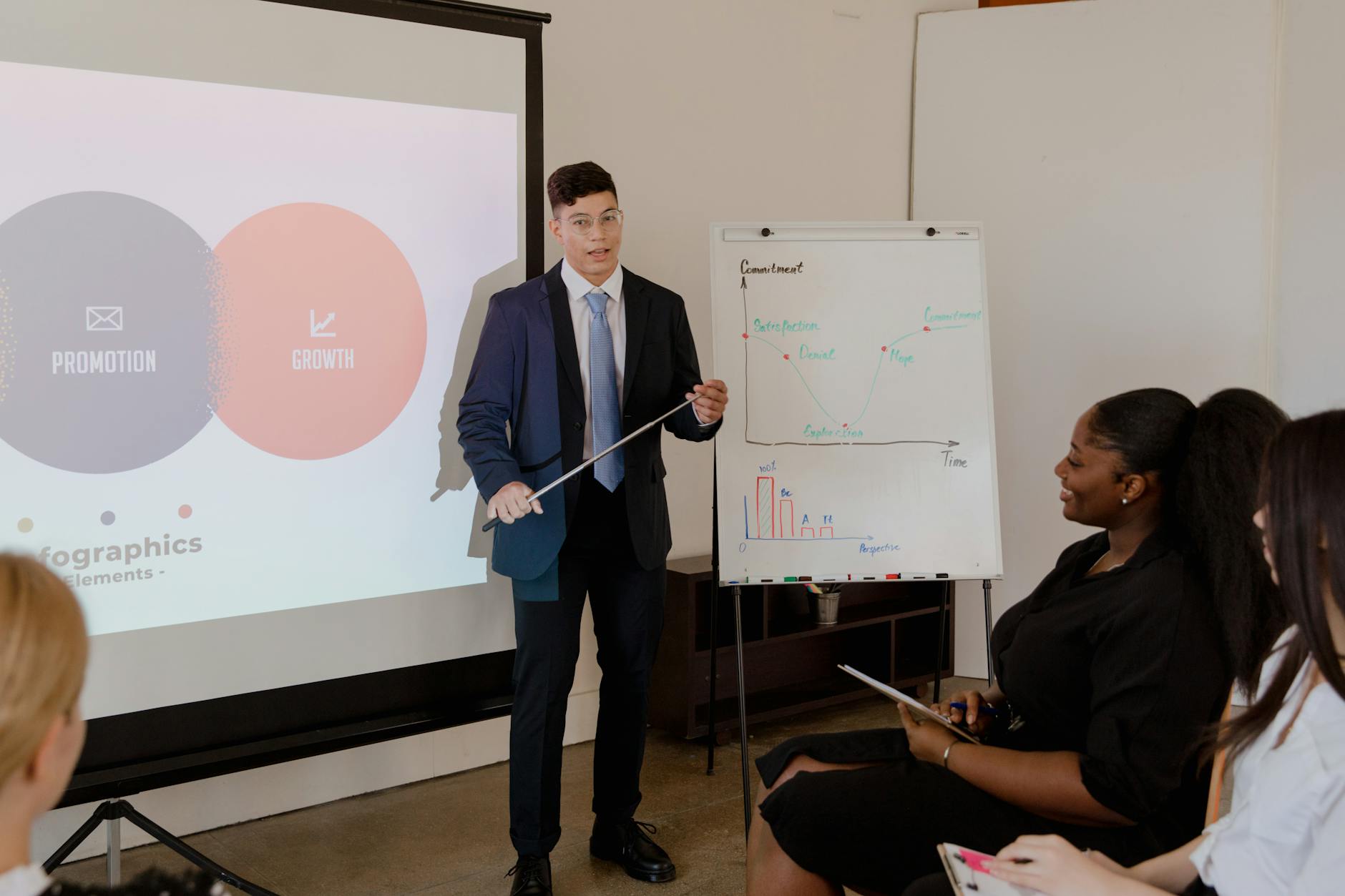 A manager presenting promotion and growth results, the sales and marketing efficiency the Magic Number scores